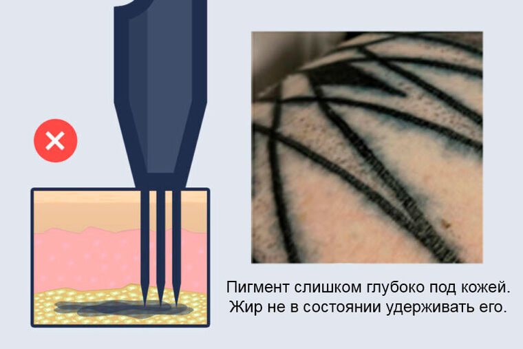 Как стать тату-мастером - с чего начать | Taurus Tattoo