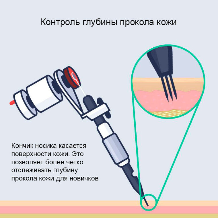 Процесс нанесения татуировки