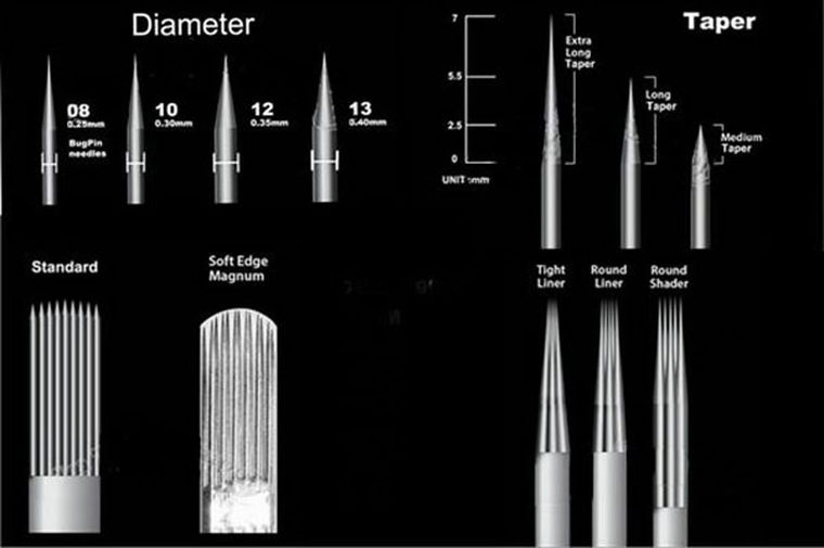 Перманентный макияж век в технике Soft Liner