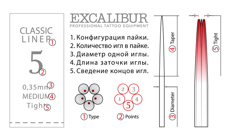 Поступление игл RL, RM, RS, F,M1,M2