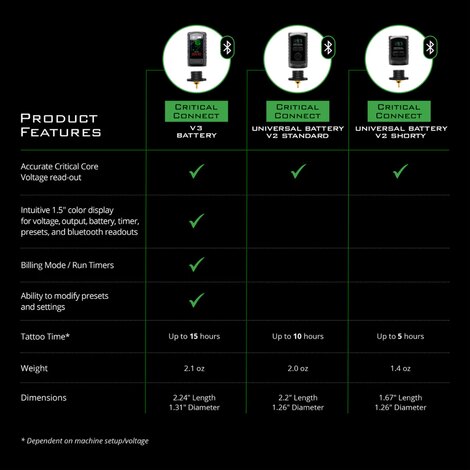 Critical Connect V2 Universal (1500мАч)